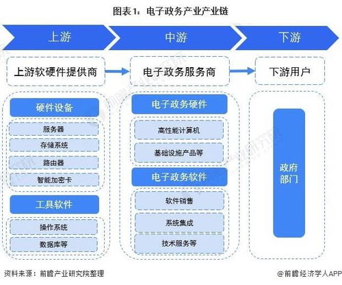 电子政务网络安全产业链全景梳理与区域热力地图