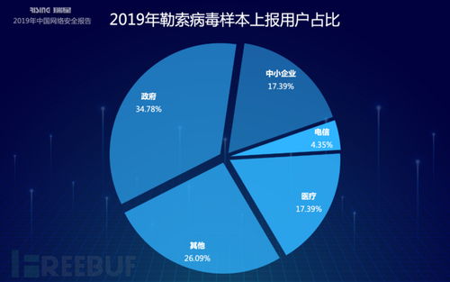瑞星2019年中国网络安全报告 以网络与信息安全软件开发应对网络威胁